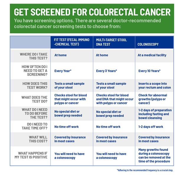 opciones de detección de cáncer de colon